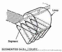Sidewalls and skirts