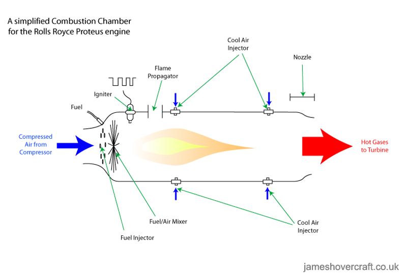 Combustion chamber of a jet engine